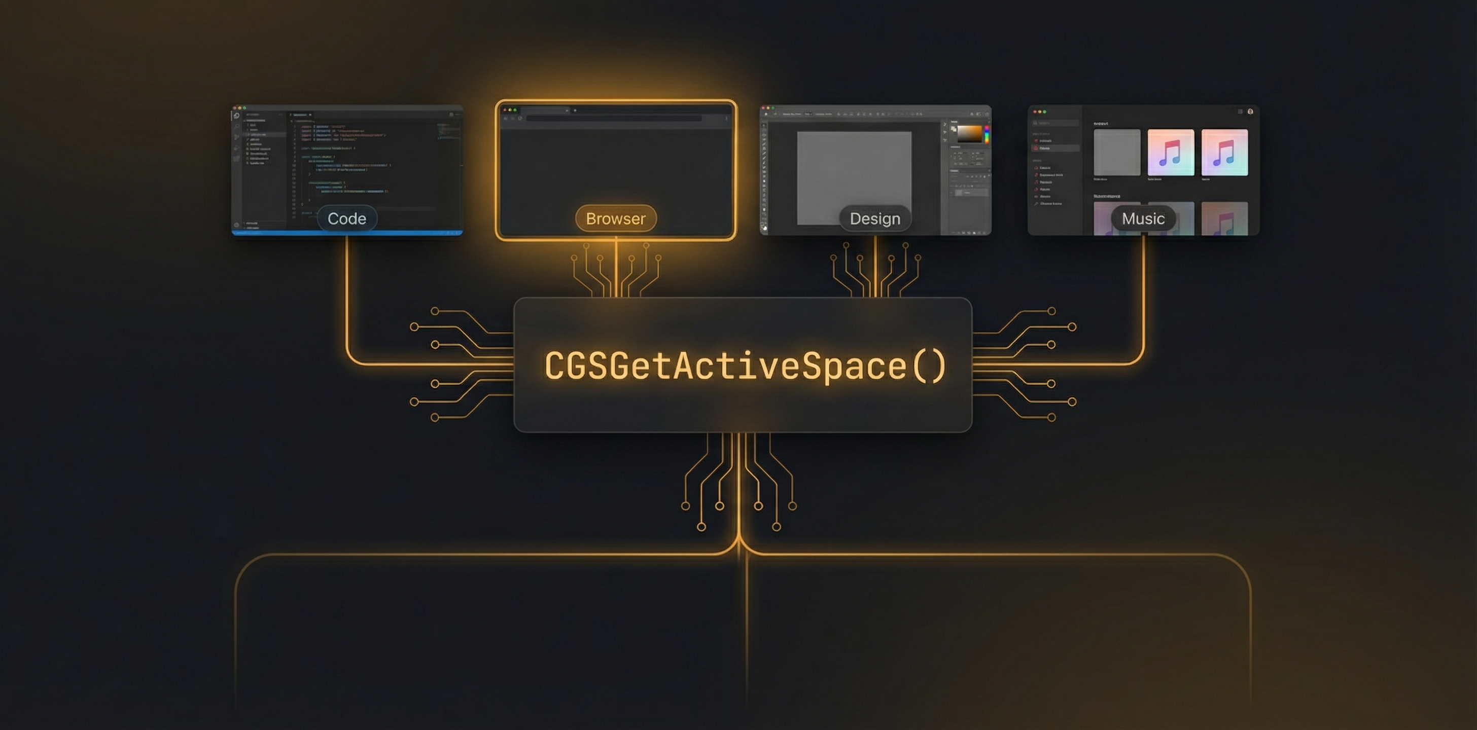 Real-time macOS Space tracking using CGS private APIs