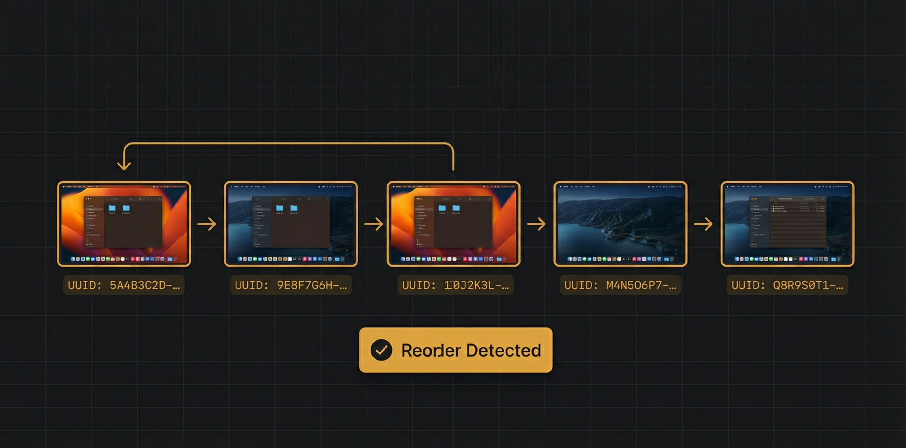 macOS Space reorder detection with UUID-based tracking