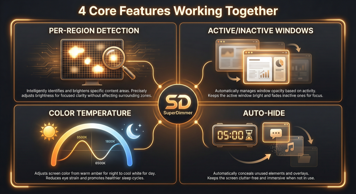 SuperDimmer 4 Core Features Overview
